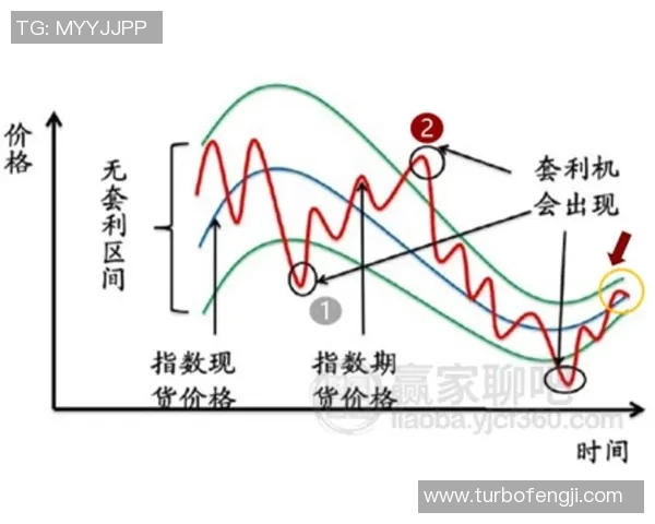 深入解析足球贴水现象及其对比赛结果的影响与投注策略