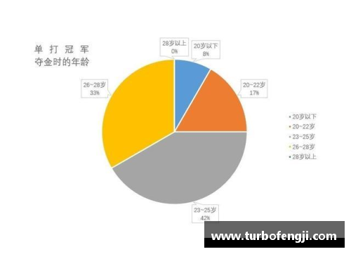 探索现代运动数据：深度分析球员表现与策略优化